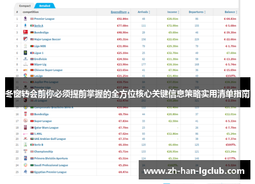 冬窗转会前你必须提前掌握的全方位核心关键信息策略实用清单指南