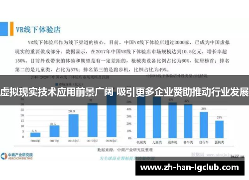 虚拟现实技术应用前景广阔 吸引更多企业赞助推动行业发展